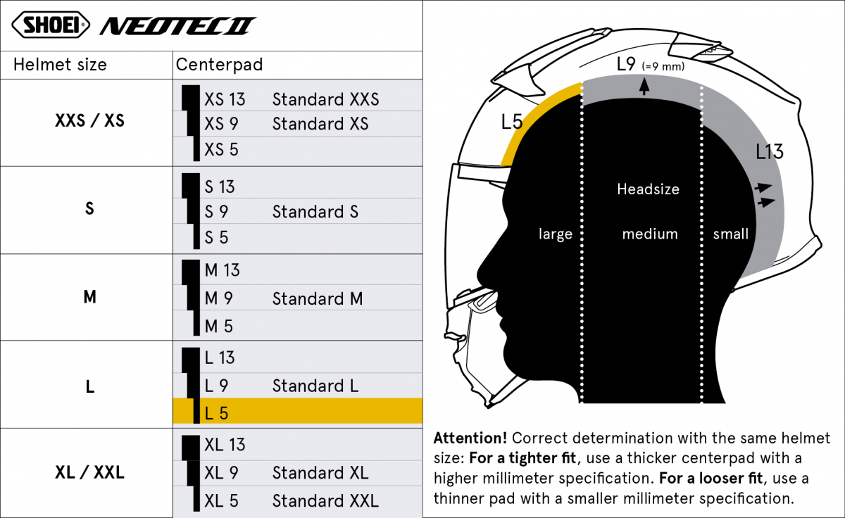 Tabelle-Neo2-Centerpads-