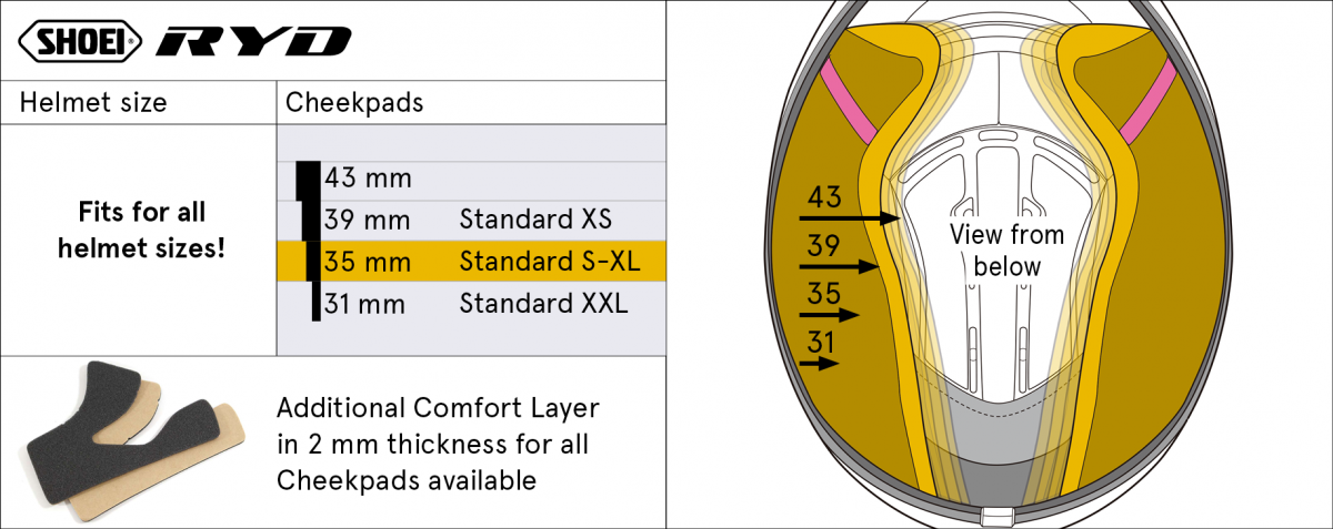 Tabelle-RYD-Cheekpads-880x350-