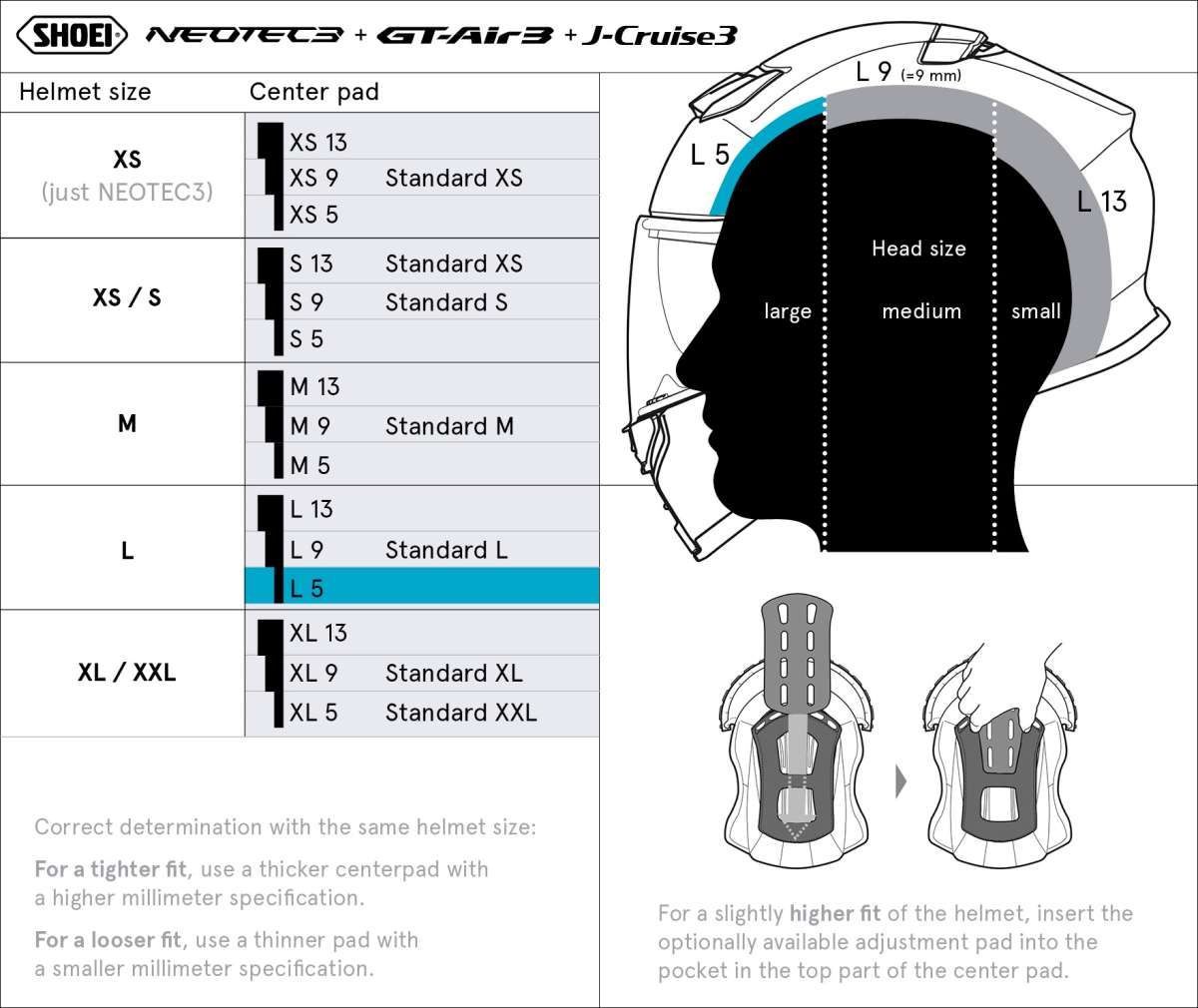 Center Pad L5 (NEO3/GTA3/JCR3) Type-Q | GT-Air3 | Full Face