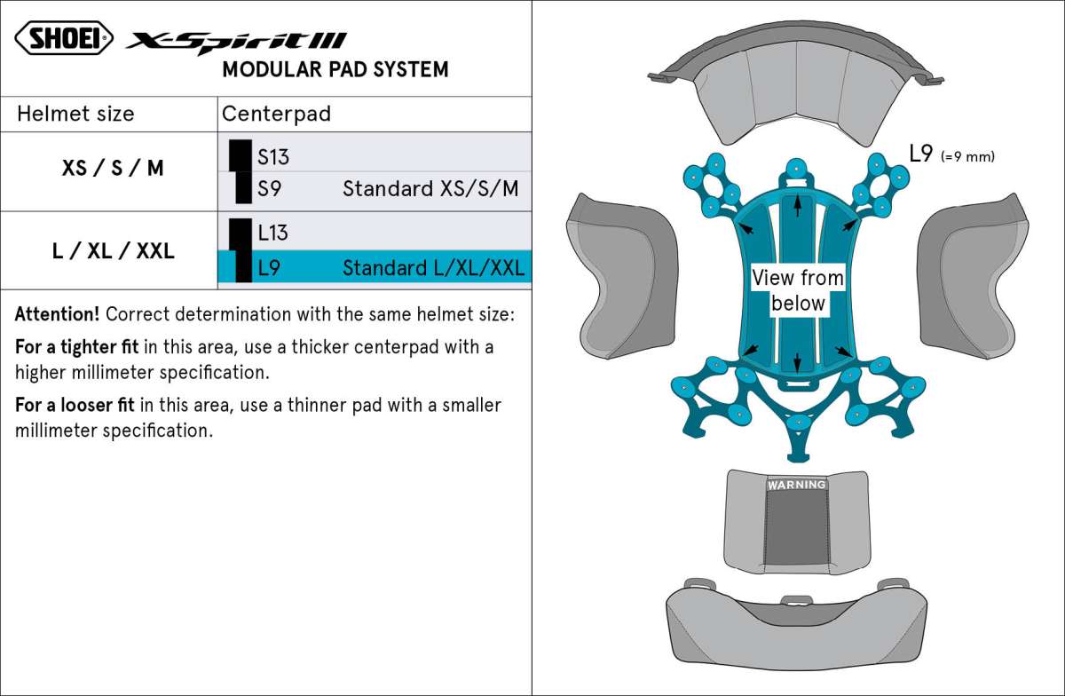 Tabelle-XS3-Modulare-Pads-